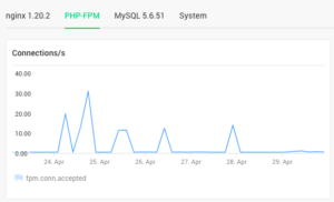 Что такое DNS-кэш и как его очистить? Помощь Keycdn Что такое DNS-кэш и как его очистить? Помощь Keycdn