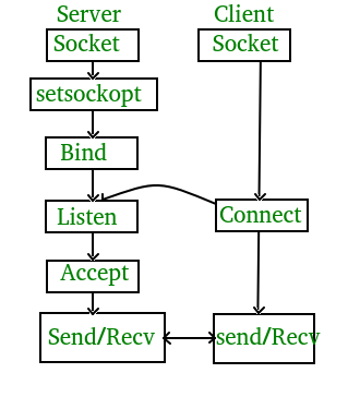 What Is Server-side Rendering? What Is Server-side Rendering?